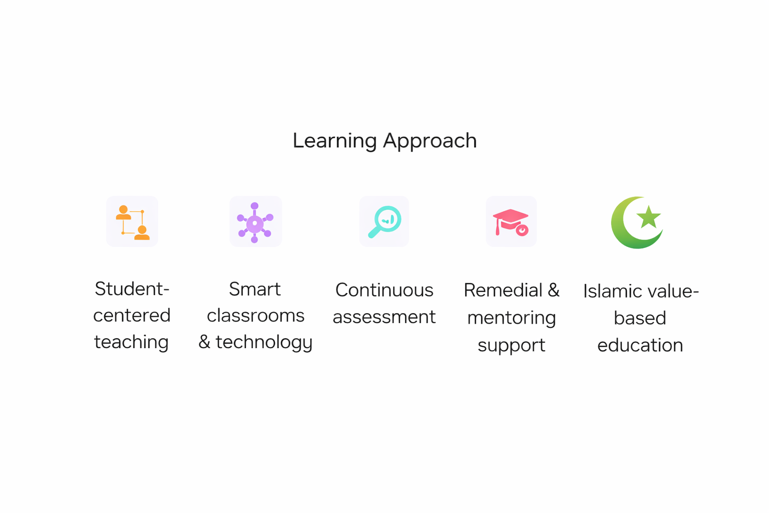 Learning Approach